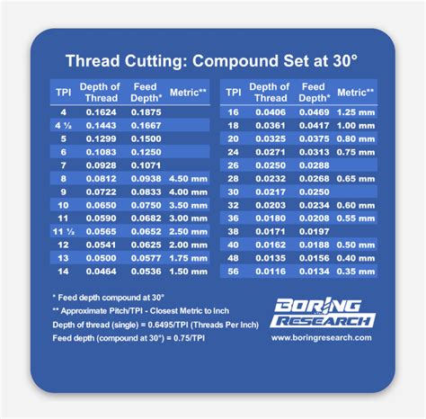 lathe thread cutting chart